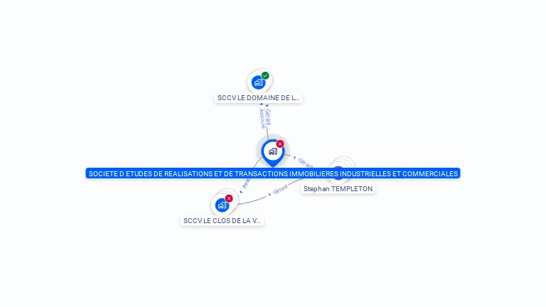 Cartographie gratuite de SERTIIC