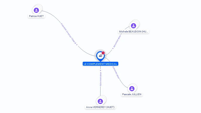 Cartographie gratuite de LE COMPLEMENT MEDICAL
