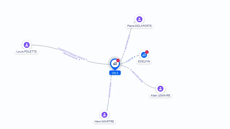 Cartographie gratuite d'ON-X