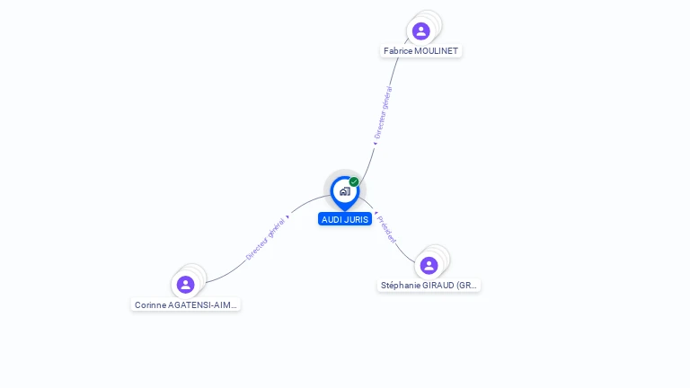 Cartographie gratuite d'AUDI JURIS