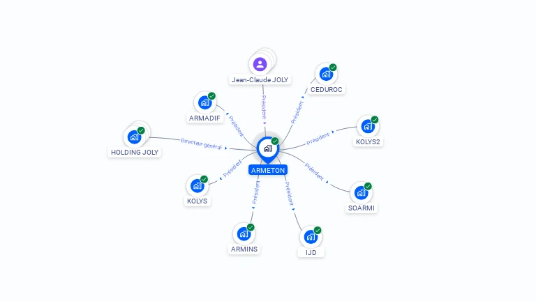 Cartographie gratuite d'ARMETON