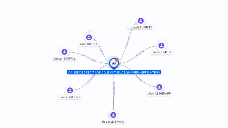 Cartographie gratuite de CAISSE DE CREDIT AGRICOLE MUTUEL DE QUIMPER-KERFEUNTEUN