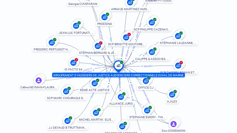 Cartographie gratuite de GROUP HUISS JUSTI AUDIE CORRE VAL MARNE