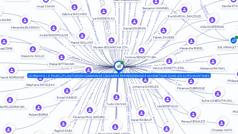 Cartographie gratuite de GIE UTILI COMMUNE IMAGE RESONN MAGNETIQU