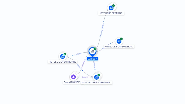 Cartographie gratuite de LERISCA