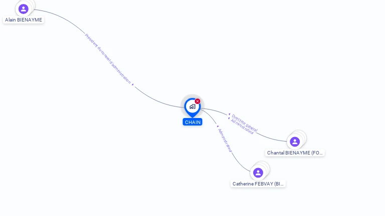Cartographie gratuite de CHAIN