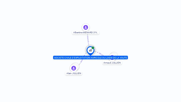 Cartographie gratuite de SCEA DU LOGIS DE LA VOUTE