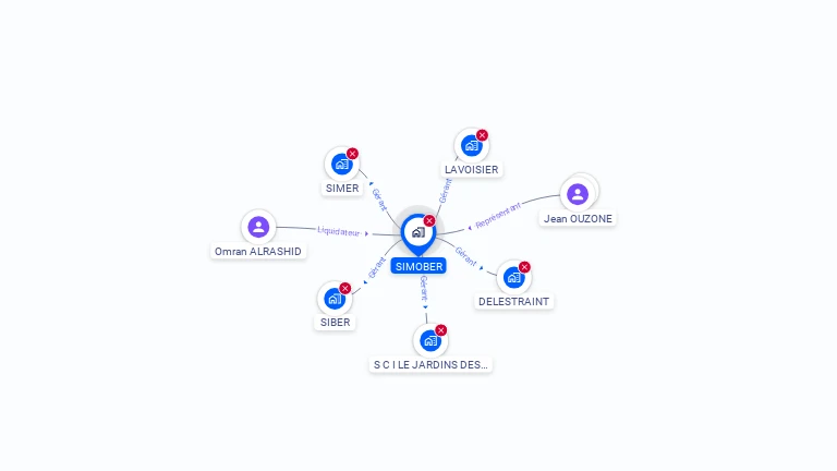 Cartographie gratuite de SIMOBER