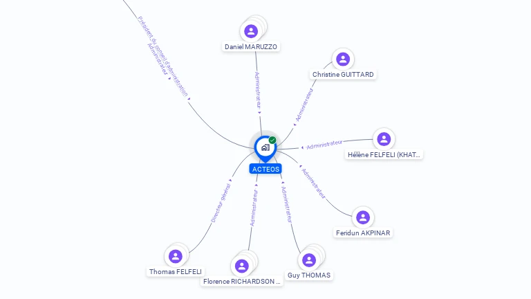 Cartographie gratuite d'ACTEOS