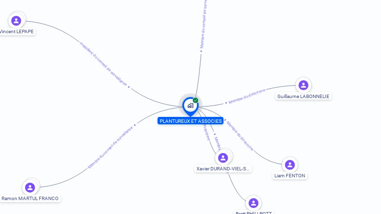 Cartographie gratuite de PLANTUREUX ET ASSOCIES