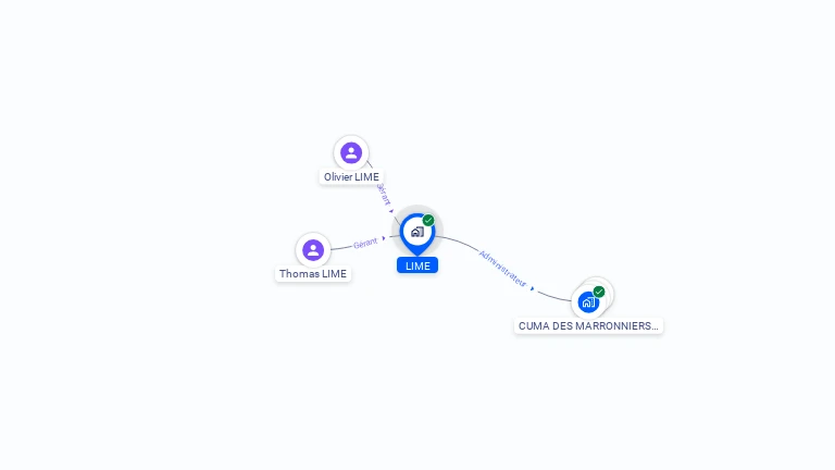 Cartographie gratuite de LIME