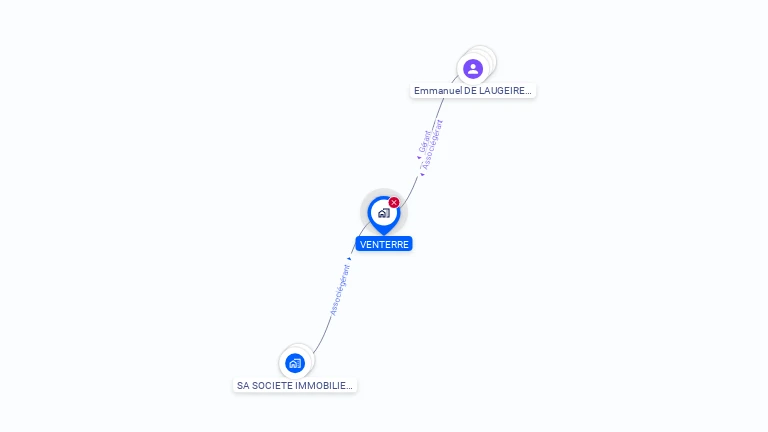 Cartographie gratuite de SNC VENTERRE