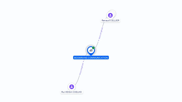 Cartographie gratuite de BOOMRANG COMMUNICATION