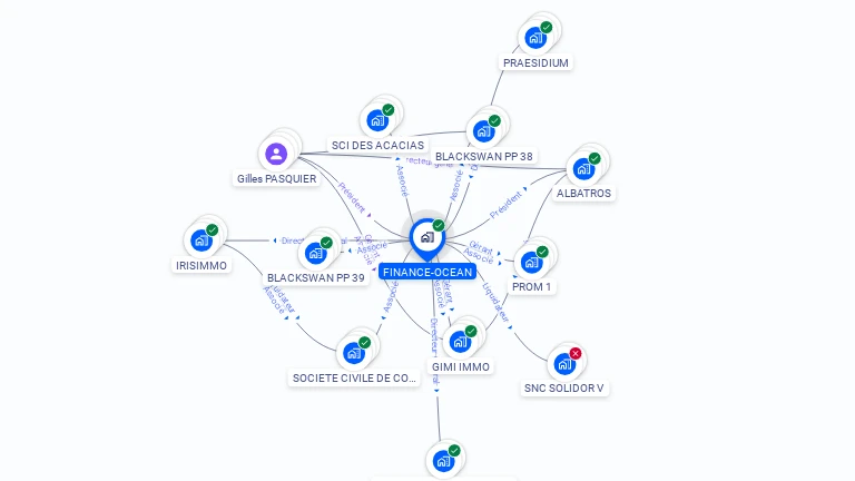 Cartographie gratuite de FINANCE OCEAN