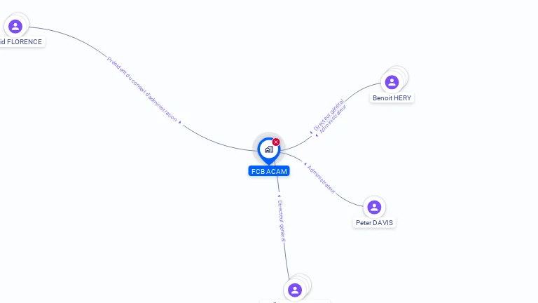 Cartographie gratuite de FCB ACAM