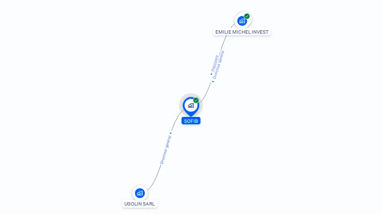 Cartographie gratuite de SOFIB