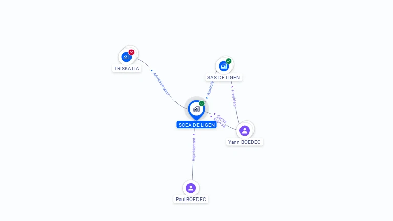 Cartographie gratuite de SCEA DE LIGEN