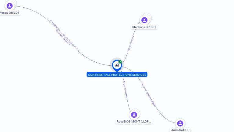 Cartographie gratuite de CONTINENTALE PROTECTIONS SERVICES