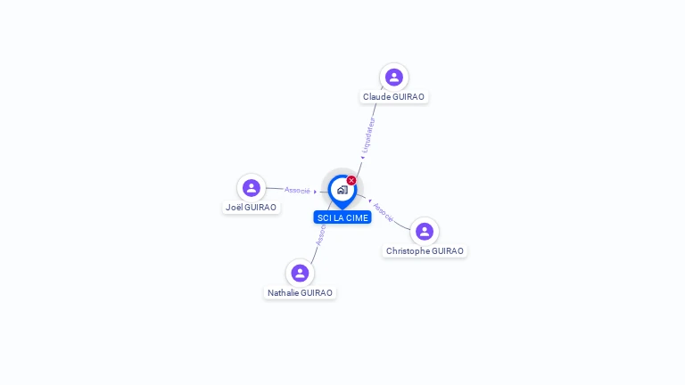 Cartographie gratuite de SCI LA CIME