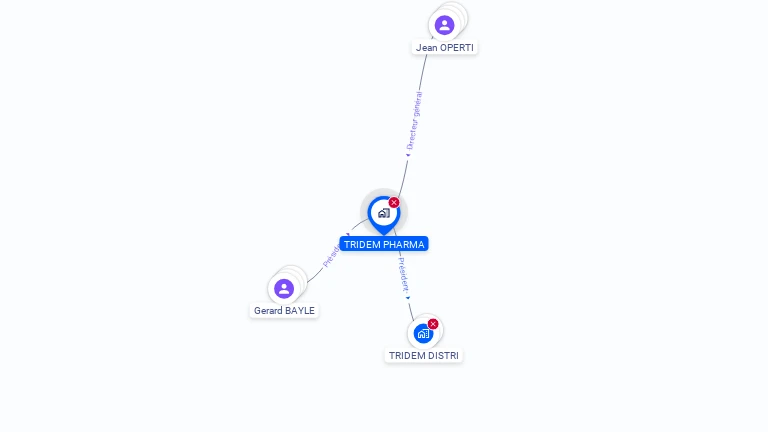 Cartographie gratuite de TRIDEM PHARMA