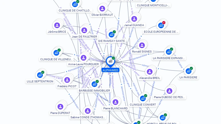 Cartographie gratuite d'ALPHAMED