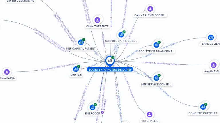 Cartographie gratuite de SOC FINANCIERE DE LA NEF