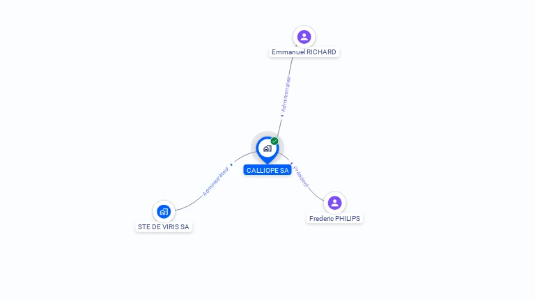 Cartographie gratuite de CALLIOPE SA
