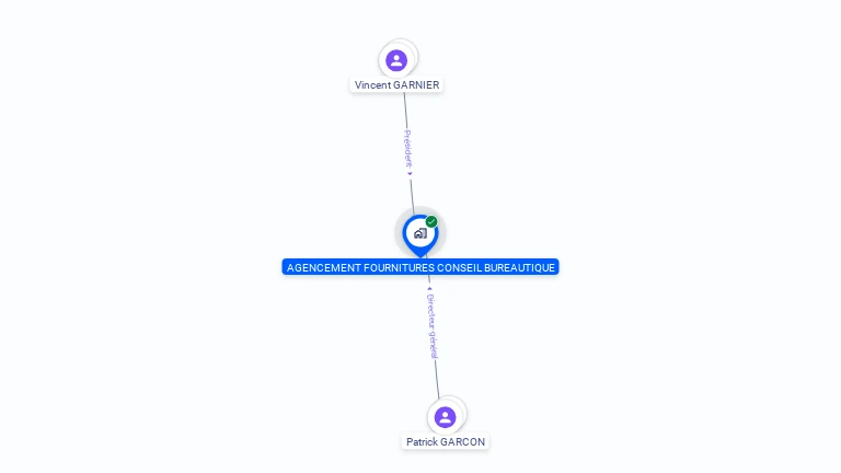 Cartographie gratuite d'AGENCEMENT FOURNITURES CONSEIL BUREAUTIQUE