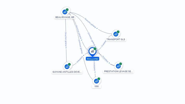 Cartographie gratuite de RIALLAND