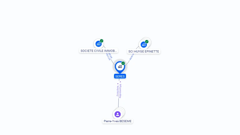 Cartographie gratuite de SERES