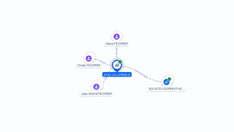 Cartographie gratuite de GAEC DU CERNEUX