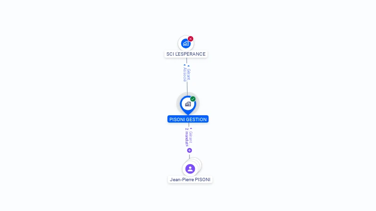 Cartographie gratuite de PISONI GESTION