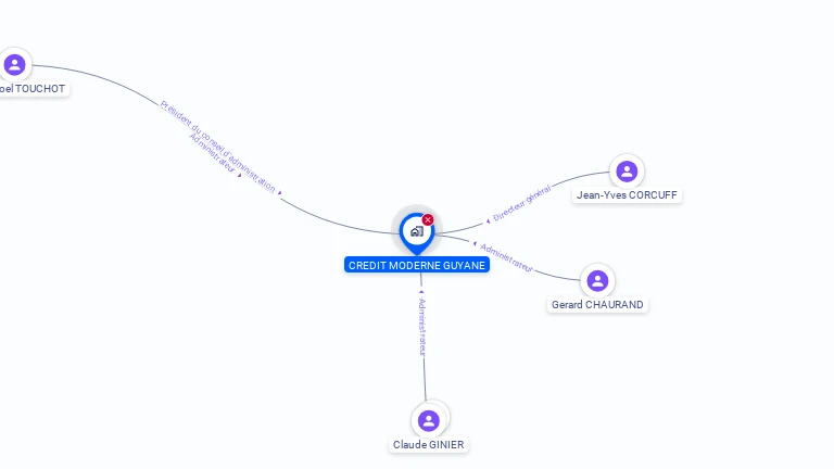 Cartographie gratuite de CREDIT MODERNE GUYANE