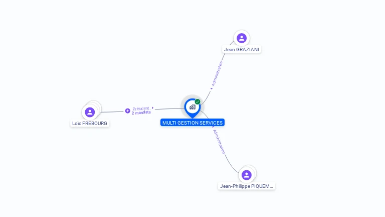 Cartographie gratuite de MULTI GESTION SERVICES