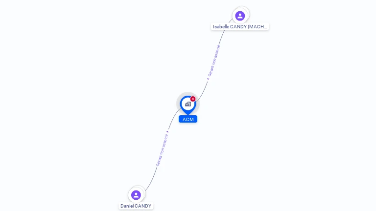 Cartographie gratuite d'ACM