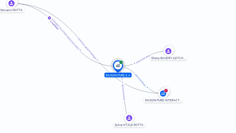 Cartographie gratuite de RAISON PURE