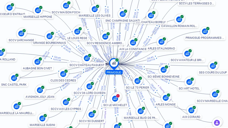Cartographie gratuite de PRIMOSUD