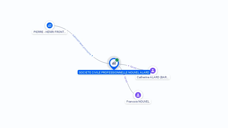 Cartographie gratuite de SOCIETE CIVILE PROFESSIONNELLE NOUVEL ALARD