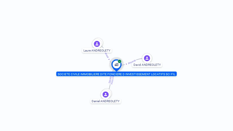 Cartographie gratuite de SCI  FIL