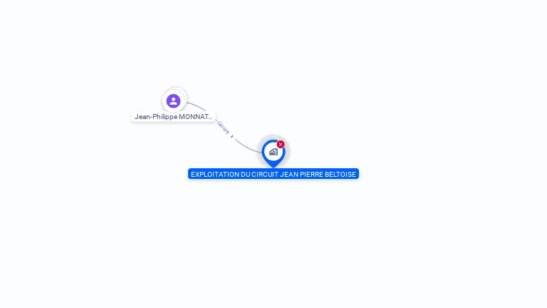 Cartographie gratuite de STE EXPLOIT CIRCUIT JP BELTOISE