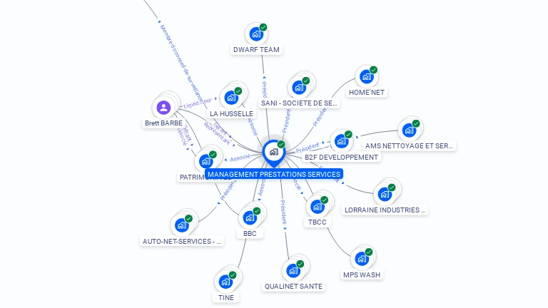 Cartographie gratuite de MANAGEMENT PRESTATIONS SERVICES