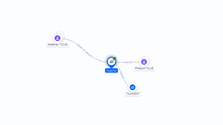 Cartographie gratuite de SCI TILETIC