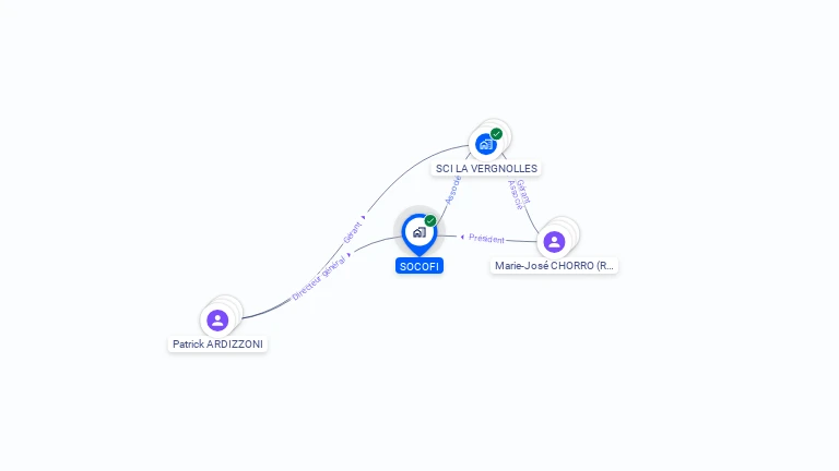 Cartographie gratuite de SOCOFI