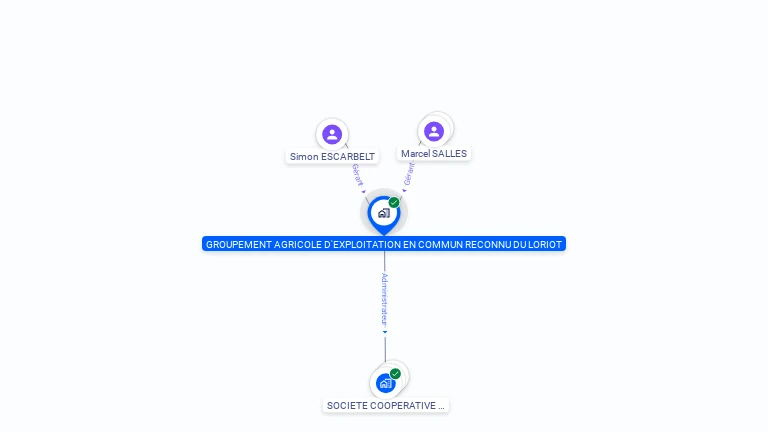 Cartographie gratuite de GAEC DU LORIOT