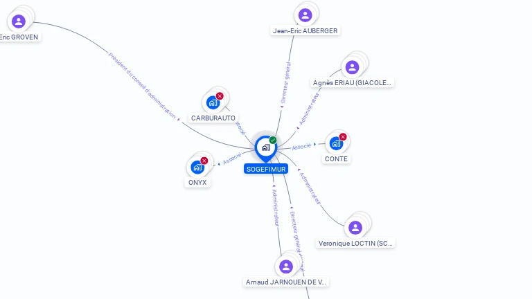 Cartographie gratuite de SOGEFIMUR