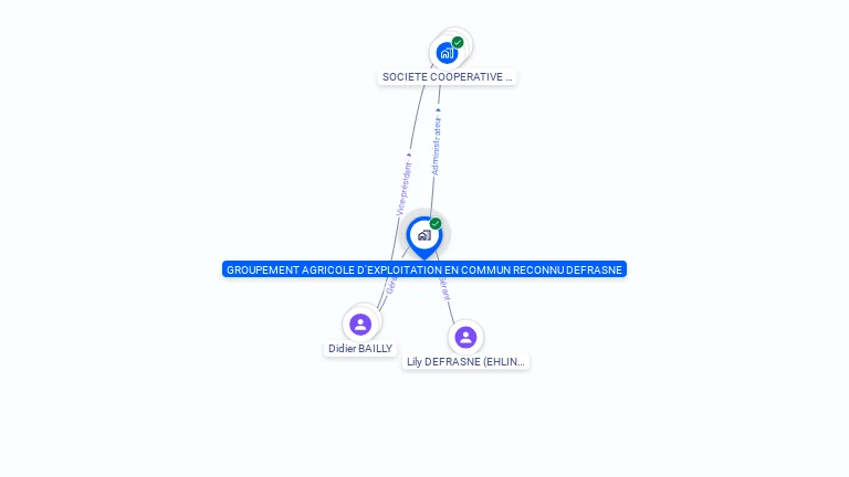 Cartographie gratuite de GAEC DEFRASNE