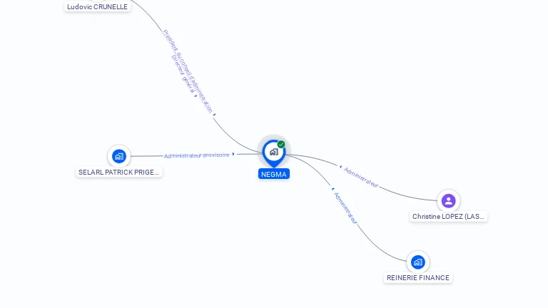 Cartographie gratuite de NEGMA