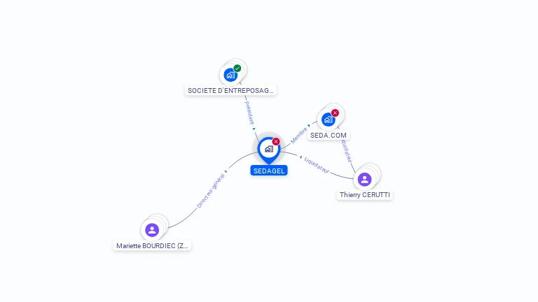 Cartographie gratuite de SEDAGEL