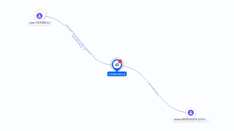 Cartographie gratuite de CARDINALE
