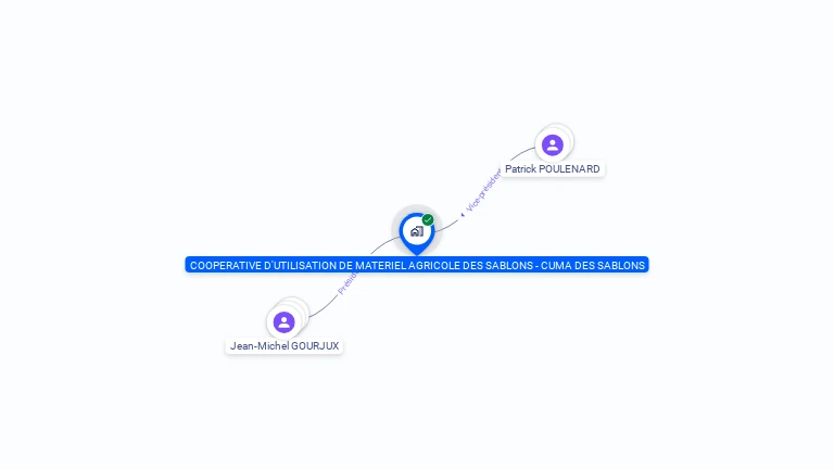 Cartographie gratuite de CUMA DES SABLONS